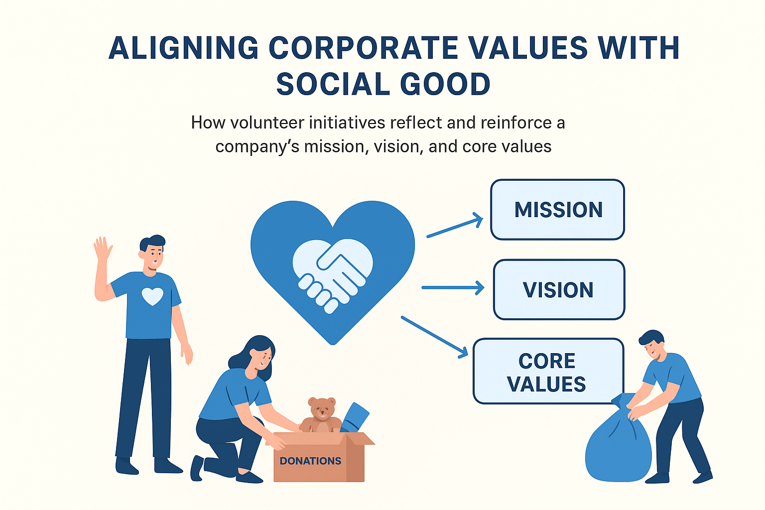 Aligning Corporate Values with Social Good: How Volunteer Initiatives ...